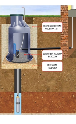 Кессон Тритон К 1 Кессон Тритон К 1