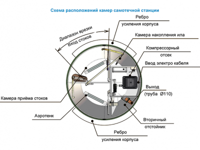 Станция ТОПОЛЬ 4 Пр Плюс в Москве