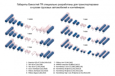 Емкость TR 5000л в Москве
